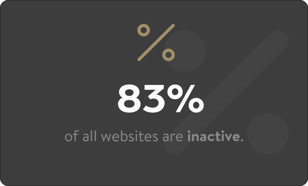 Percent inactive websites